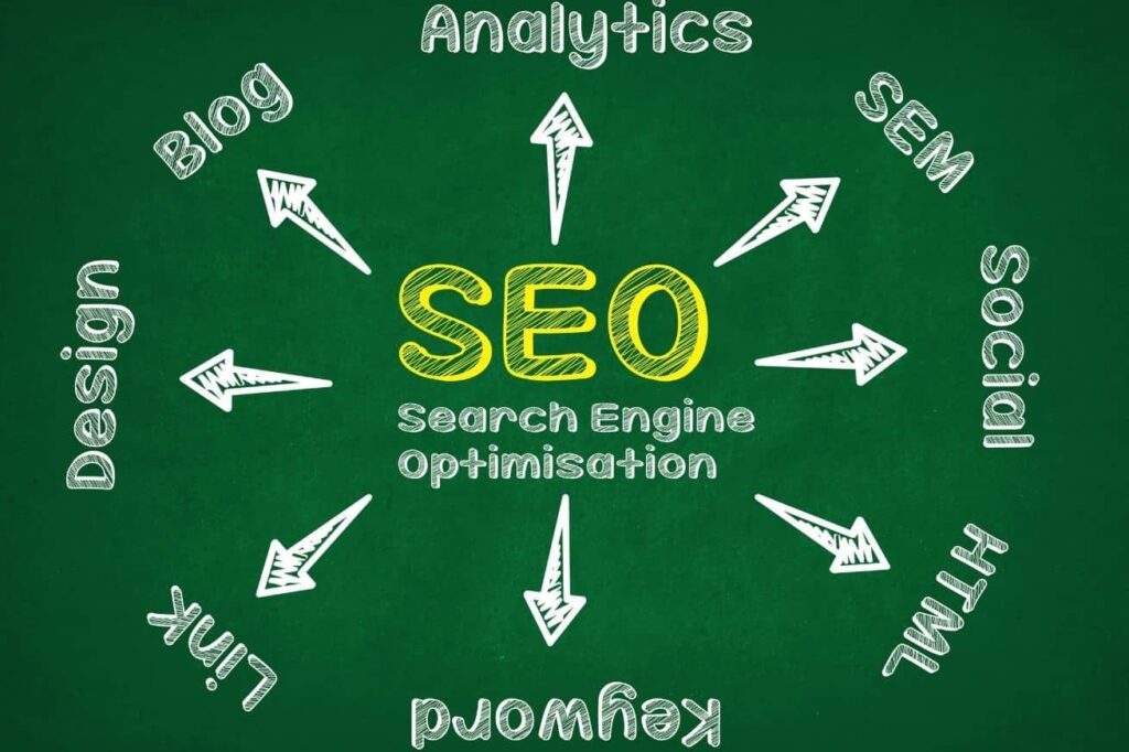 SEO - google ads annoncer der konverterer1 Google Ads annoncer, der konverterer