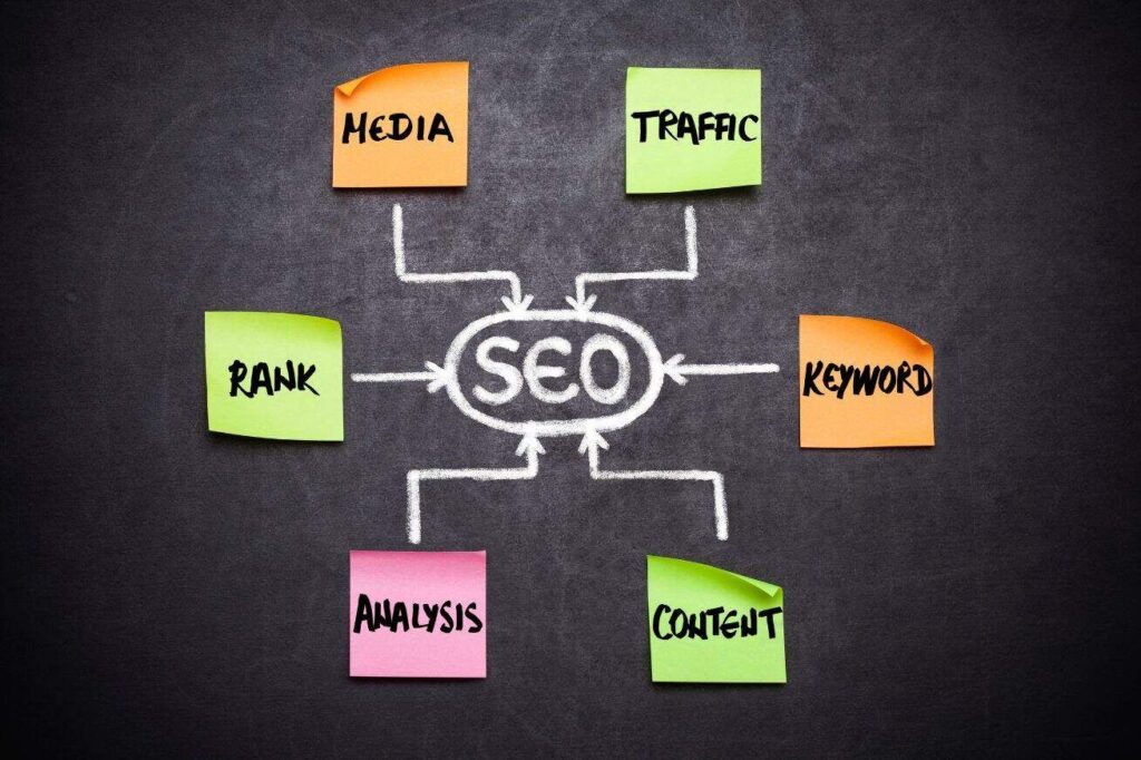 SEO - search engine optimization en introduktion til backlinks Search engine optimization: en introduktion til backlinks