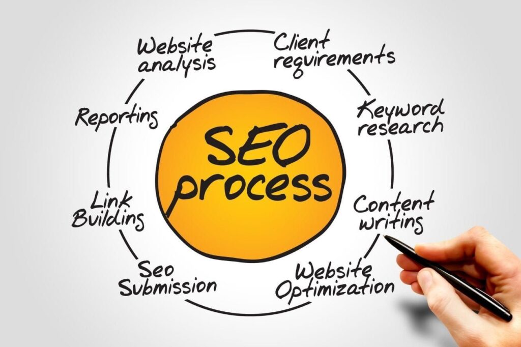 Vigtigheden af backlinks i SEO-strategi